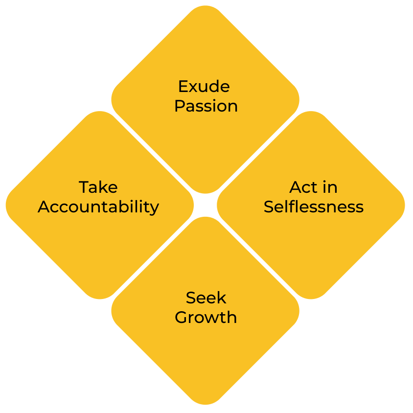 Values